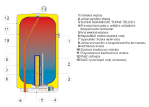Obrázek k výrobku 22449 - DRAŽICE OKCE elektrický ohřívač vody