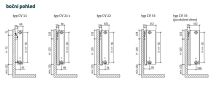 Obrázek k výrobku 21419 - PURMO Ventil Compact 22  deskový radiátor
