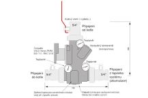 ATMOS Laddomat 22 s úsporným čerpadlem