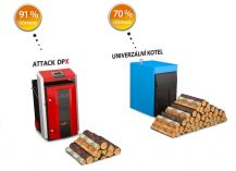 Attack DPX Profi kotel na tuhá paliva