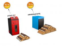 Attack SLX Profi kotel na tuhá paliva