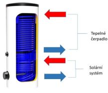Obrázek k výrobku 20909 - DRAŽICE OKC NTRR/HP/SOL nepřímotopný zásobník vody
