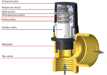 Obrázek k výrobku 20526 - DUCO pojistný ventil