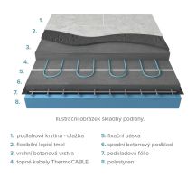 Obrázek k výrobku 20867 - HAKL TC 10 elektrický topný kabel
