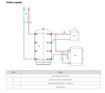 Lamindustries PS M akumulační nádrž bez izolace 1
