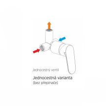 Obrázek k výrobku 21025 - Mereo Podomítková baterie s bidetovou sprchou, Dita, Mbox, hranatý kryt, chrom