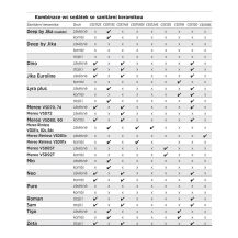 Obrázek k výrobku 20989 - Mereo WC závěsné, RIMLESS, 530x355x360, keramické, vč. sedátka CSS113S