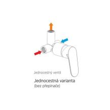 Obrázek k výrobku 21025 - Podomítková baterie s bidetovou sprchou, Dita, Mbox, hranatý kryt, chrom