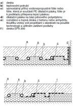 Systémová deska 1050x600mm - 0,63m2  6